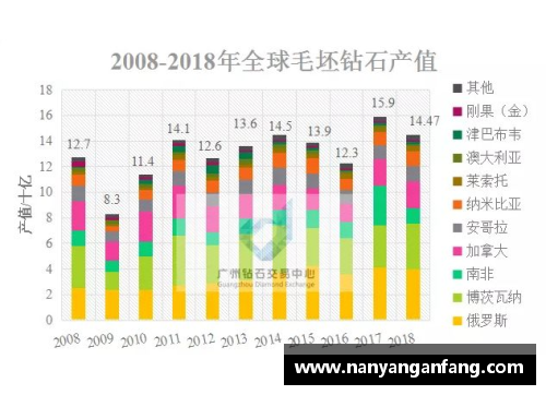 777盛世国际官网NBA赛季统计数据分析：关键趋势和球员表现深度剖析