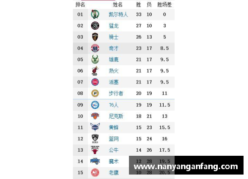 777盛世国际官网NBA球队胜率计算与统计方法详解